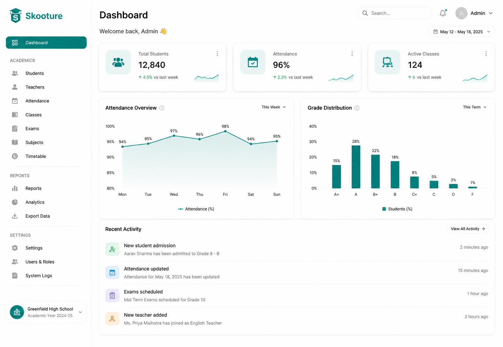 Skooture admin dashboard