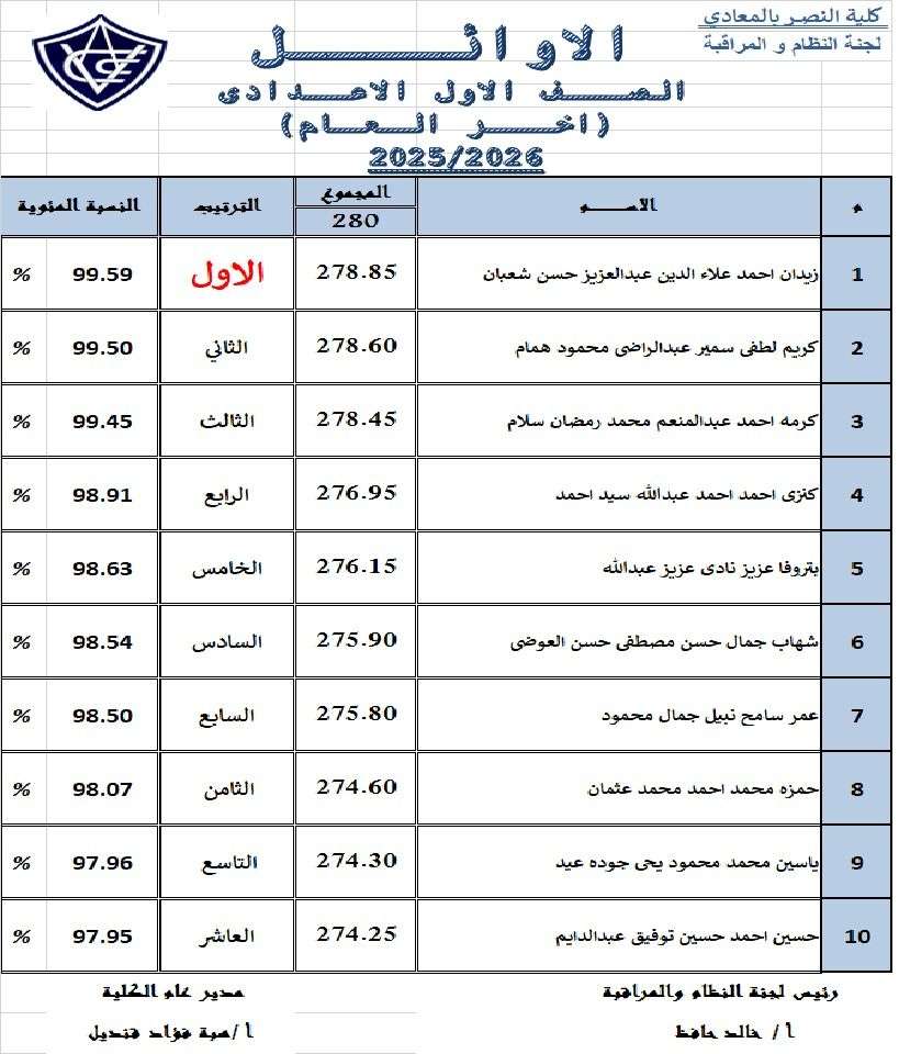 Academic Year 2025-2026: Recognition of Top-Achieving Students in the First Year of Preparatory Stage.