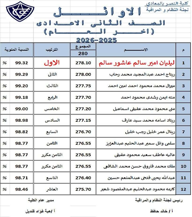 Top students of the second preparatory grade for the academic year 2025/2026 End of the year.