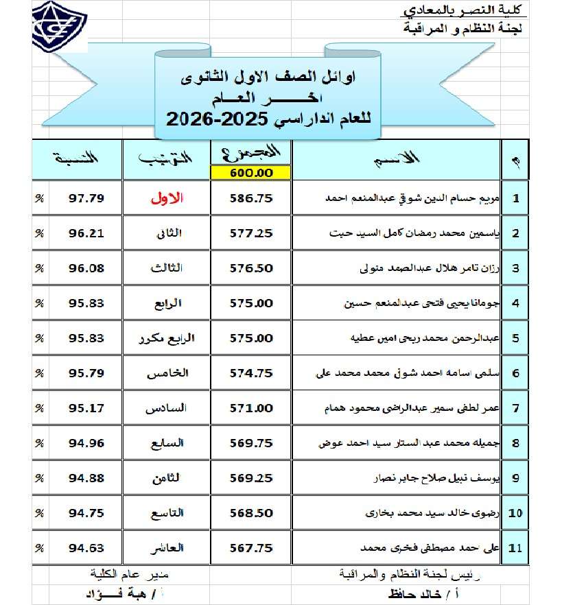 Congratulations to the outstanding students of Victory College Maadi, National Section, for their exceptional achievements! Your