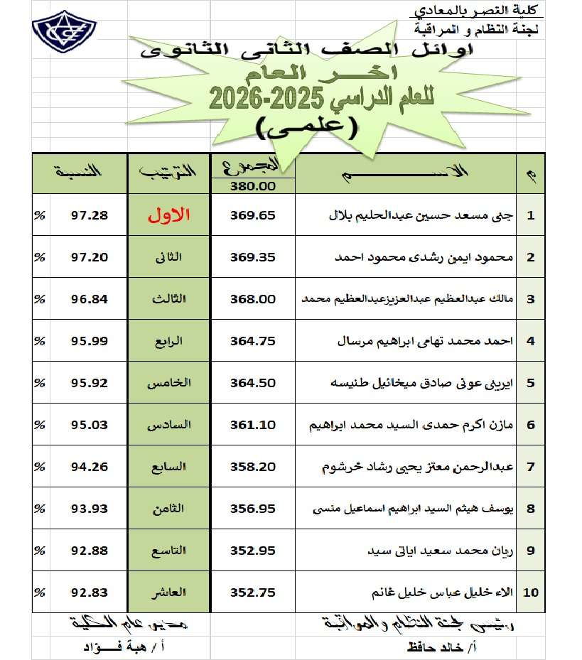 Celebrating Excellence at Victory College Maadi! 🏆  A huge congratulations to our brilliant students who have achieved academic 